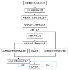 美女被屌操爆网站基于直流电法的煤层增透措施效果快速检验技术